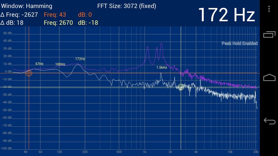 Speedy Spectrum Analyzer