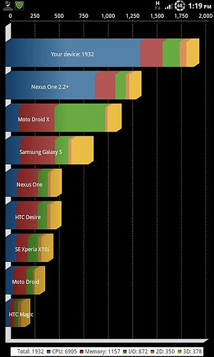 Quadrant Advanced Edition