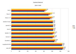 Quadrant Advanced Edition