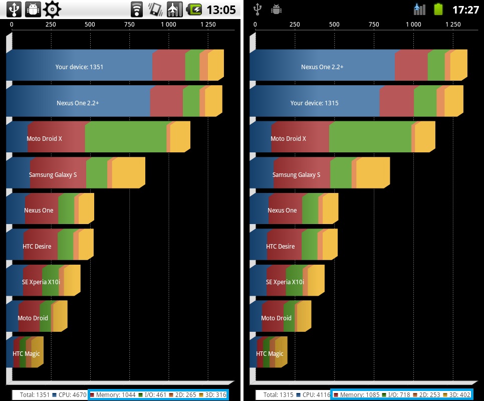 Quadrant Advanced Edition