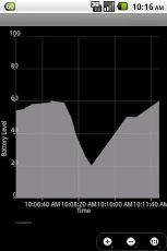 Battery & Memory Status Pro