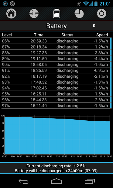 Battery drain analyzer monitor