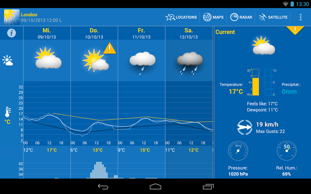 Download WeatherPro HD for Tablet untuk Android | Unduh ...