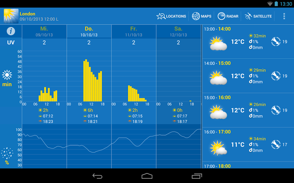 WeatherPro HD for Tablet