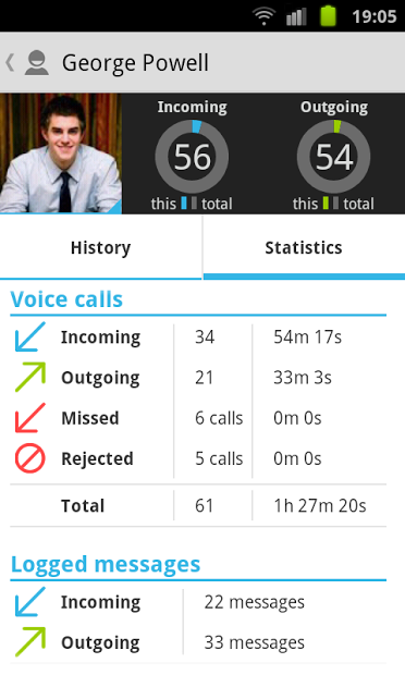 Unlimited Call Log