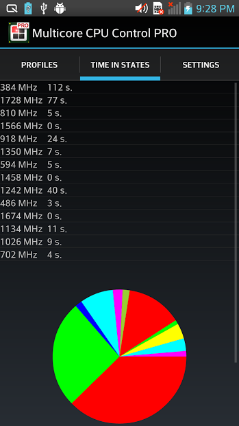 CPU Performance Control PRO