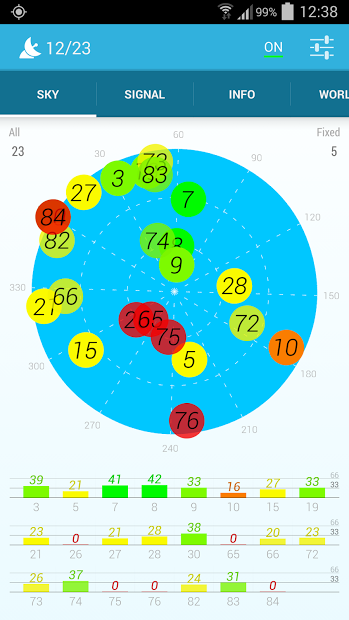 GPS Data+