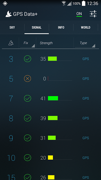 GPS Data+