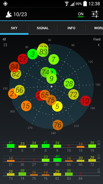 GPS Data+