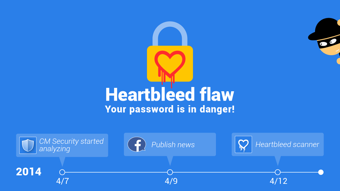 CM Security Heartbleed Scanner