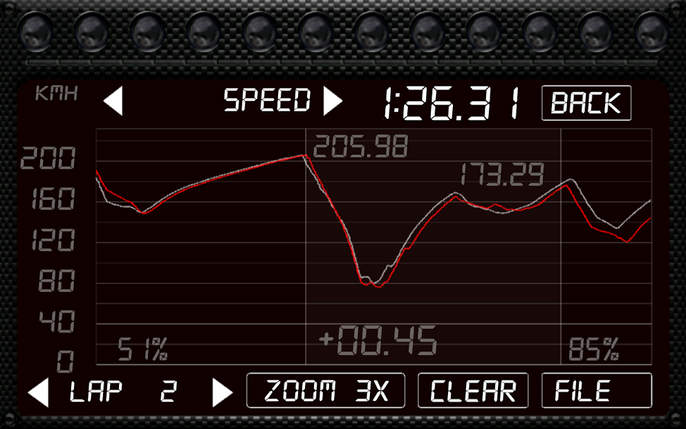 DashMeterPRO for rF2