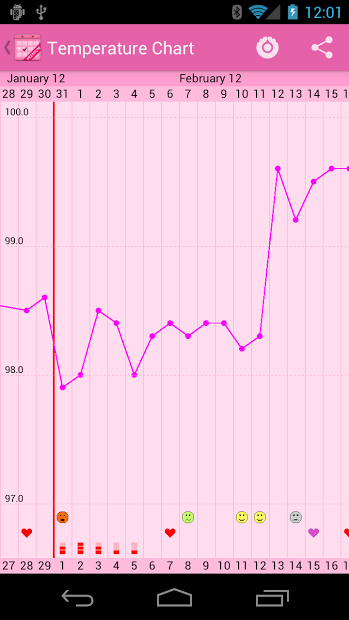 Menstrual Calendar Premium