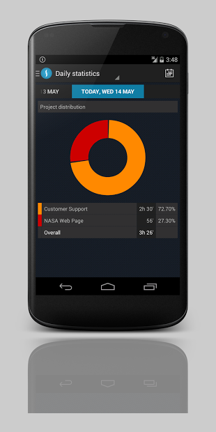 Swipetimes Time Tracker Pro