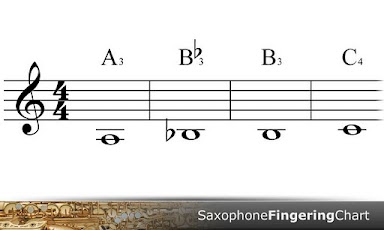 Saxophone Fingering Chart