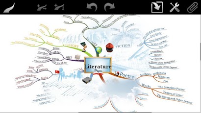 iMindMap