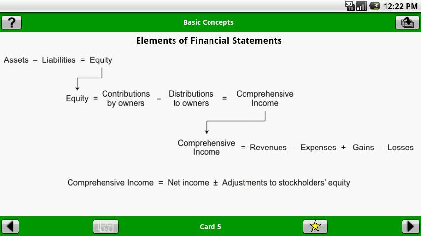 FAR Notes - Wiley CPA Exam