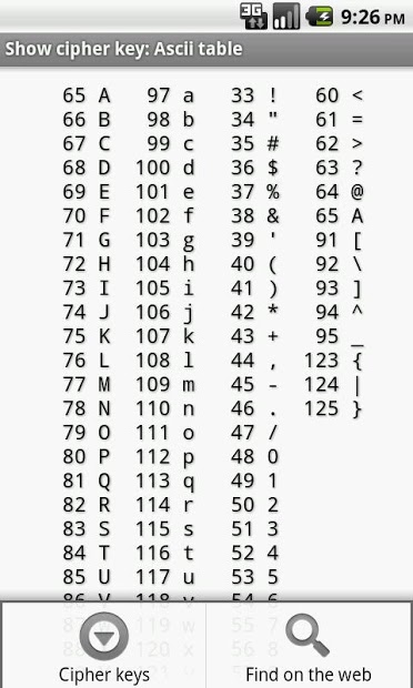 Cipher tools